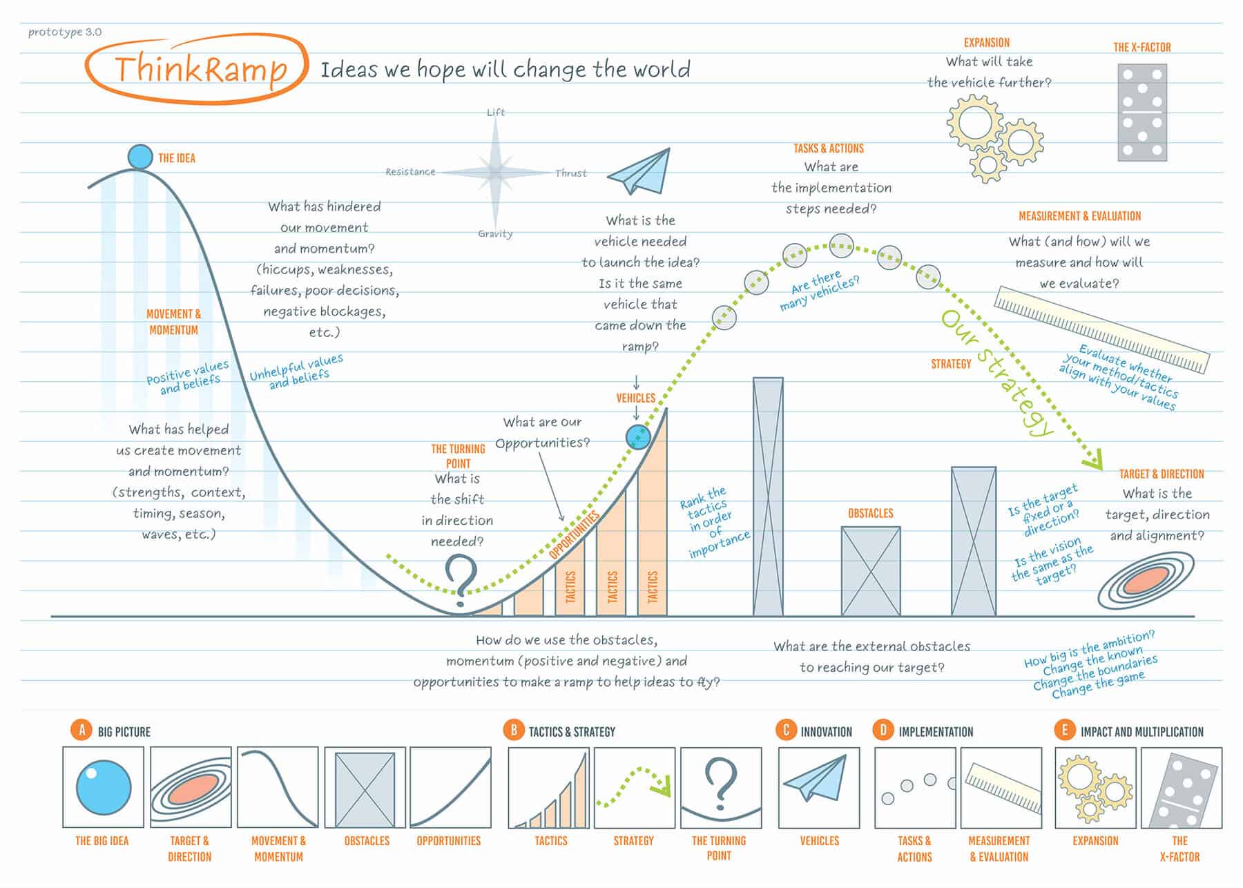 ThinkRamp Blueprint prototype 3 complete 1920 ThinkRamp Blueprint prototype 3 complete 1920