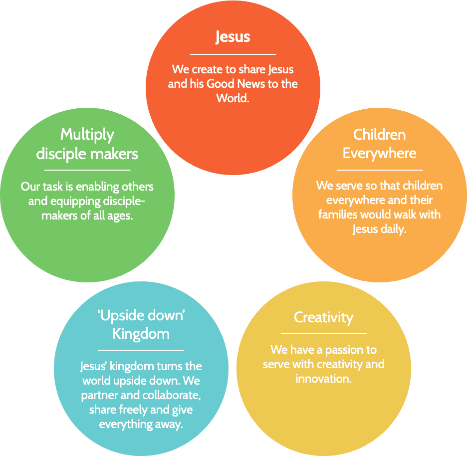 logs graphic with text 2