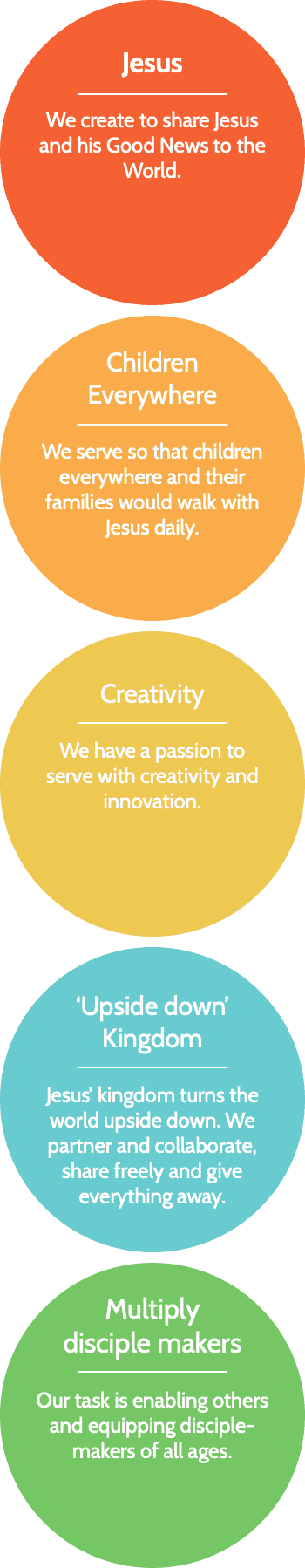 logs graphic with text vertical 2